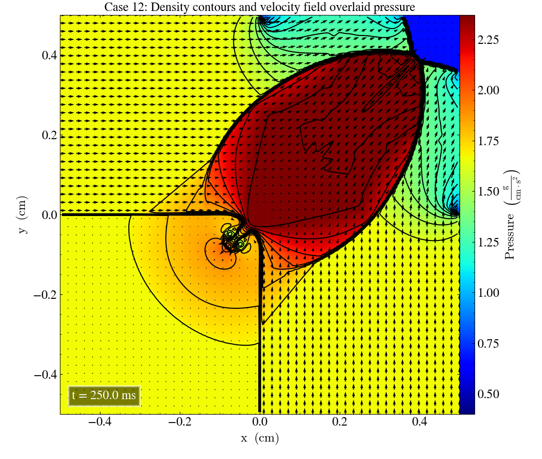 case 12 with the right colorbar limits