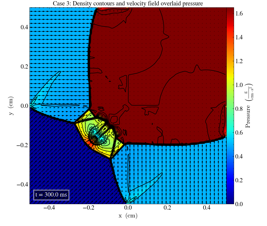 case 3 with correct colorbar