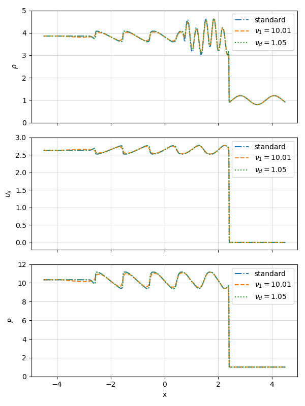 bifrost overplot